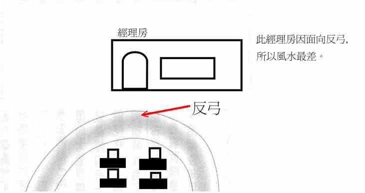 反弓煞