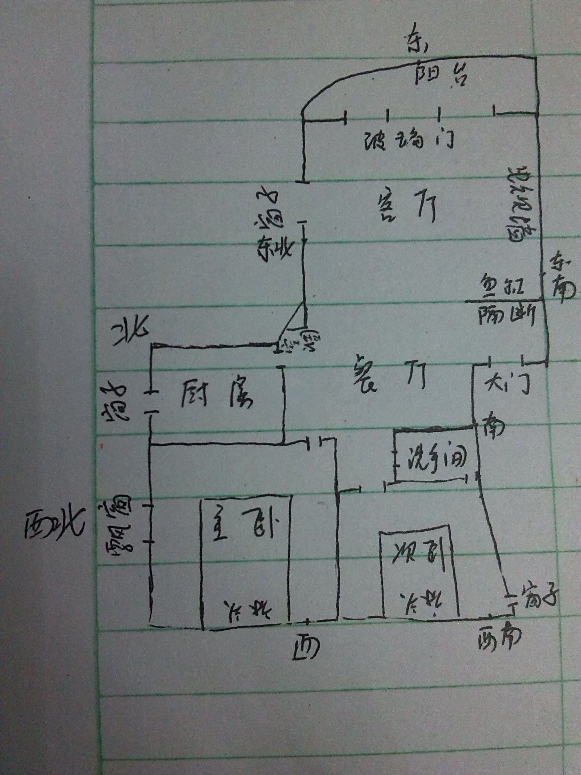根据平面图看风水 根据平面图看风水