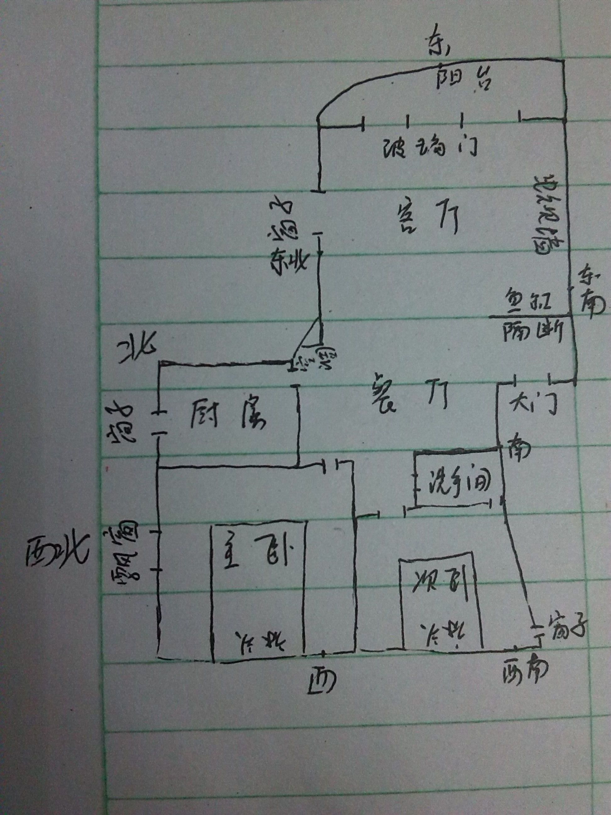 根据平面图看风水