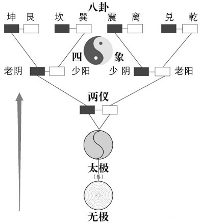 易经风水培训班哪里好