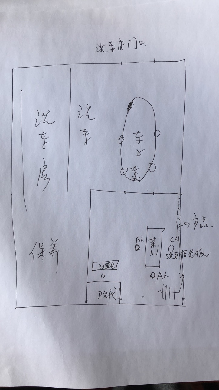 风水培训之铁口直断洗车店客户风水现状