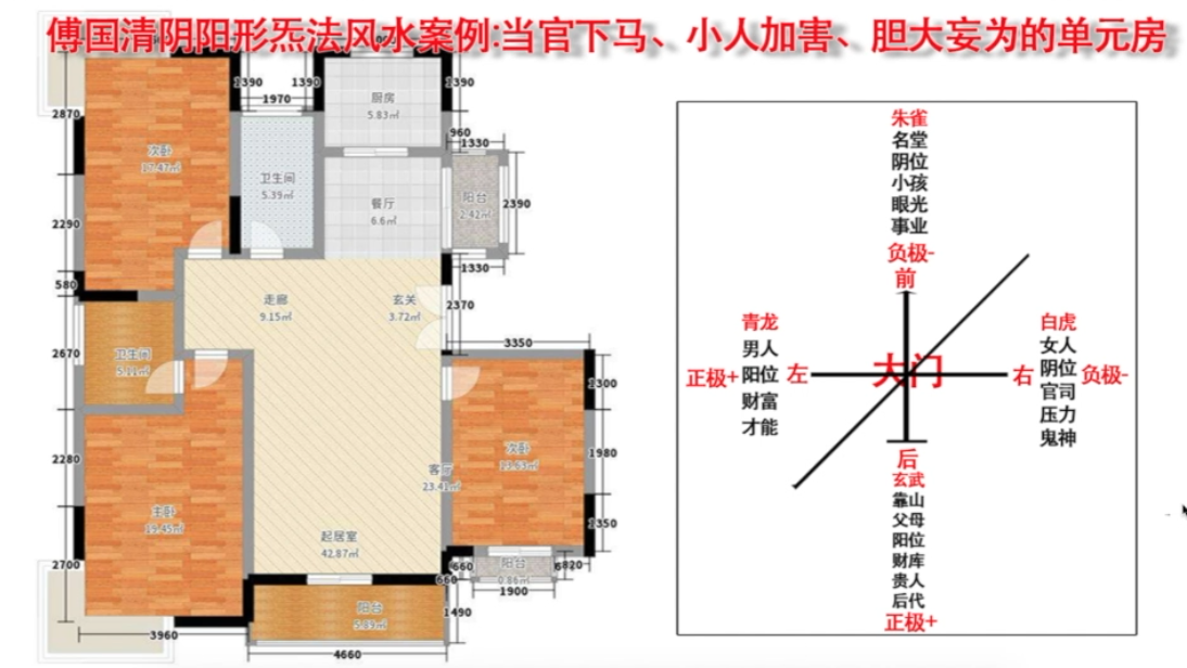 房子光线不好会影响财运吗？风水培训班