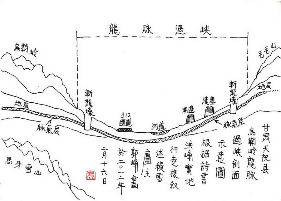 风水是迷信吗？是科学!风水培训 风水学习