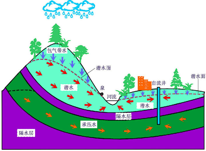 风水是迷信吗？是科学!风水培训 风水学习