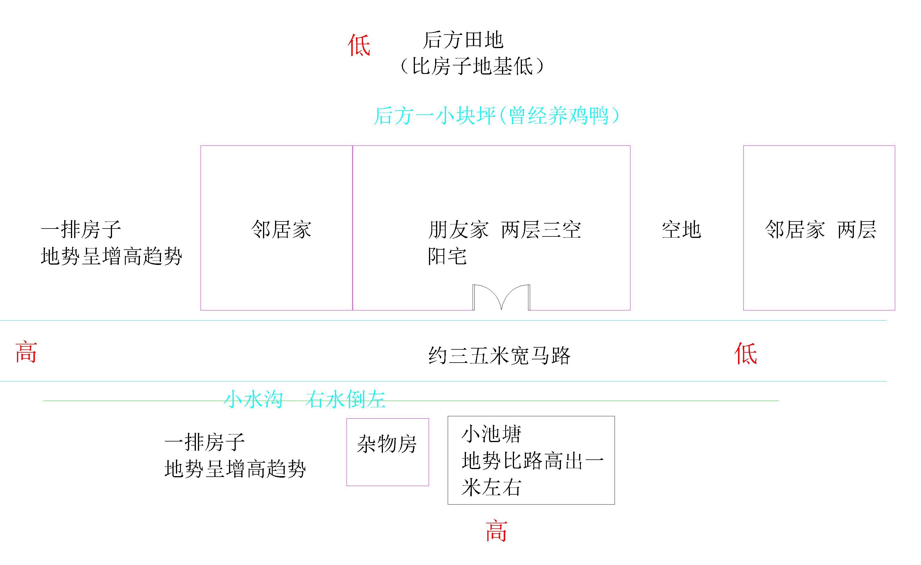 阳宅风水，风水的重要性，家居风水，风水培训带徒弟，傅国清